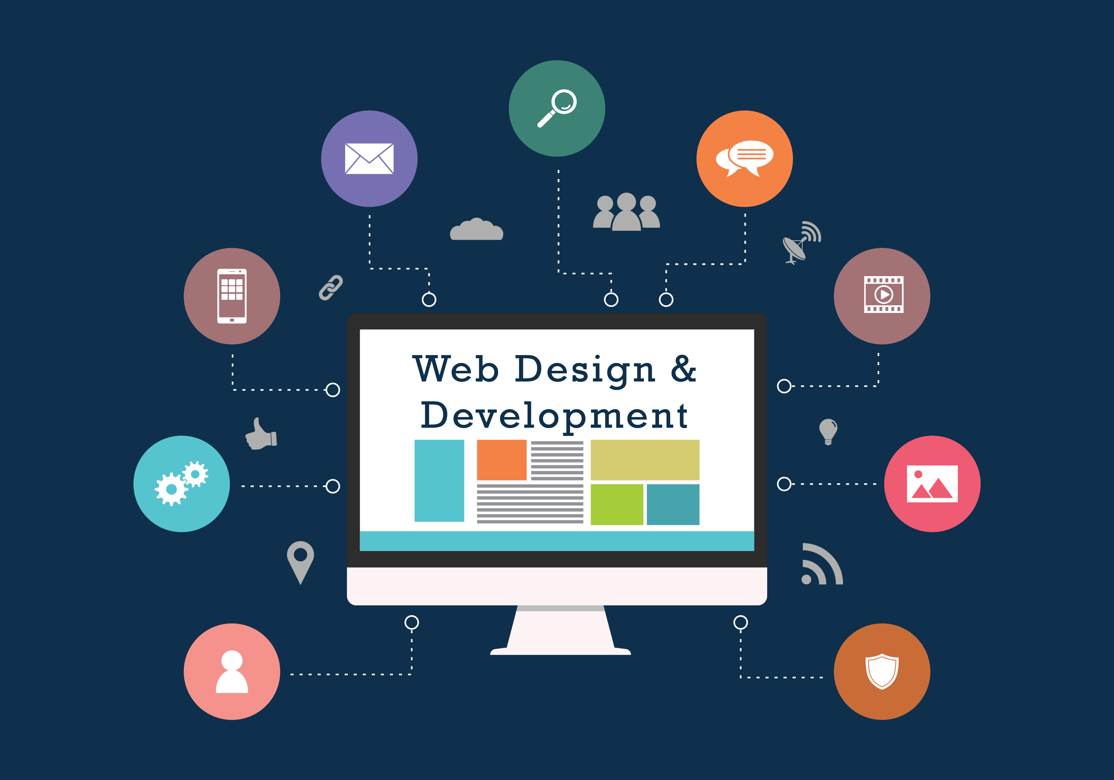 Web Designing Rajkot-Website development company